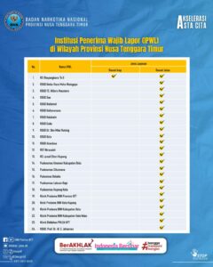 Daftar IPWL di Provinsi NTT