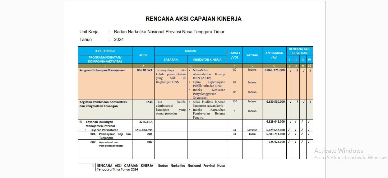 RENCANA AKSI CAPAIAN KINERJA BNN PROV. NTT 2024 Konsep Otomatis
